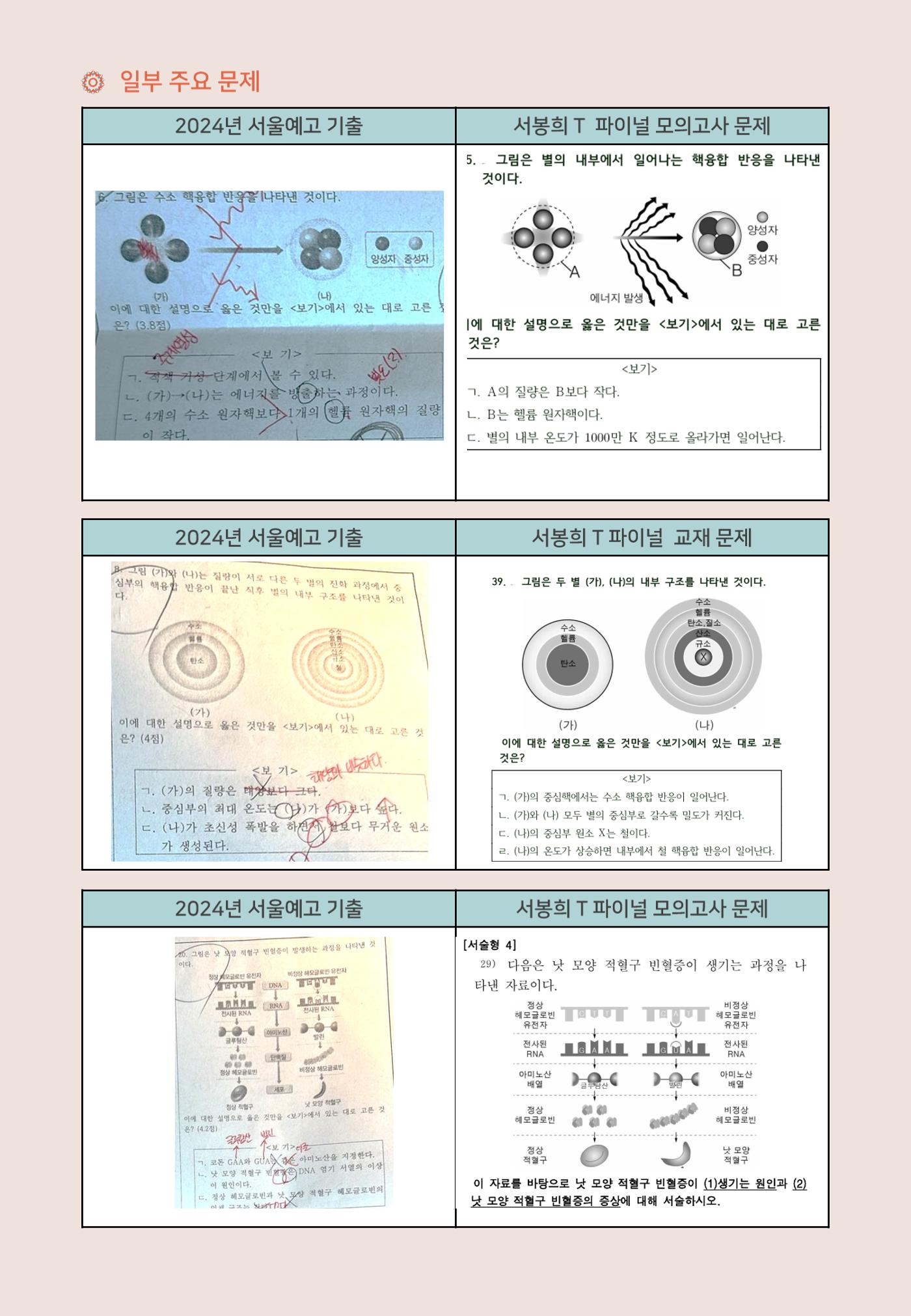 서울예고１ 통합과학 기말대비 분석 5페이지