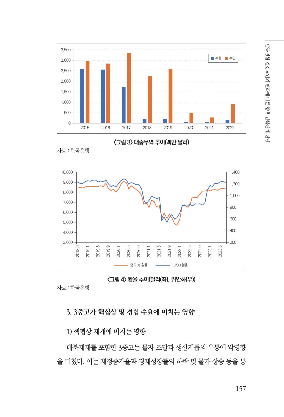 글로벌 정세 변화와 새로운 남북경제관계 모색 159페이지