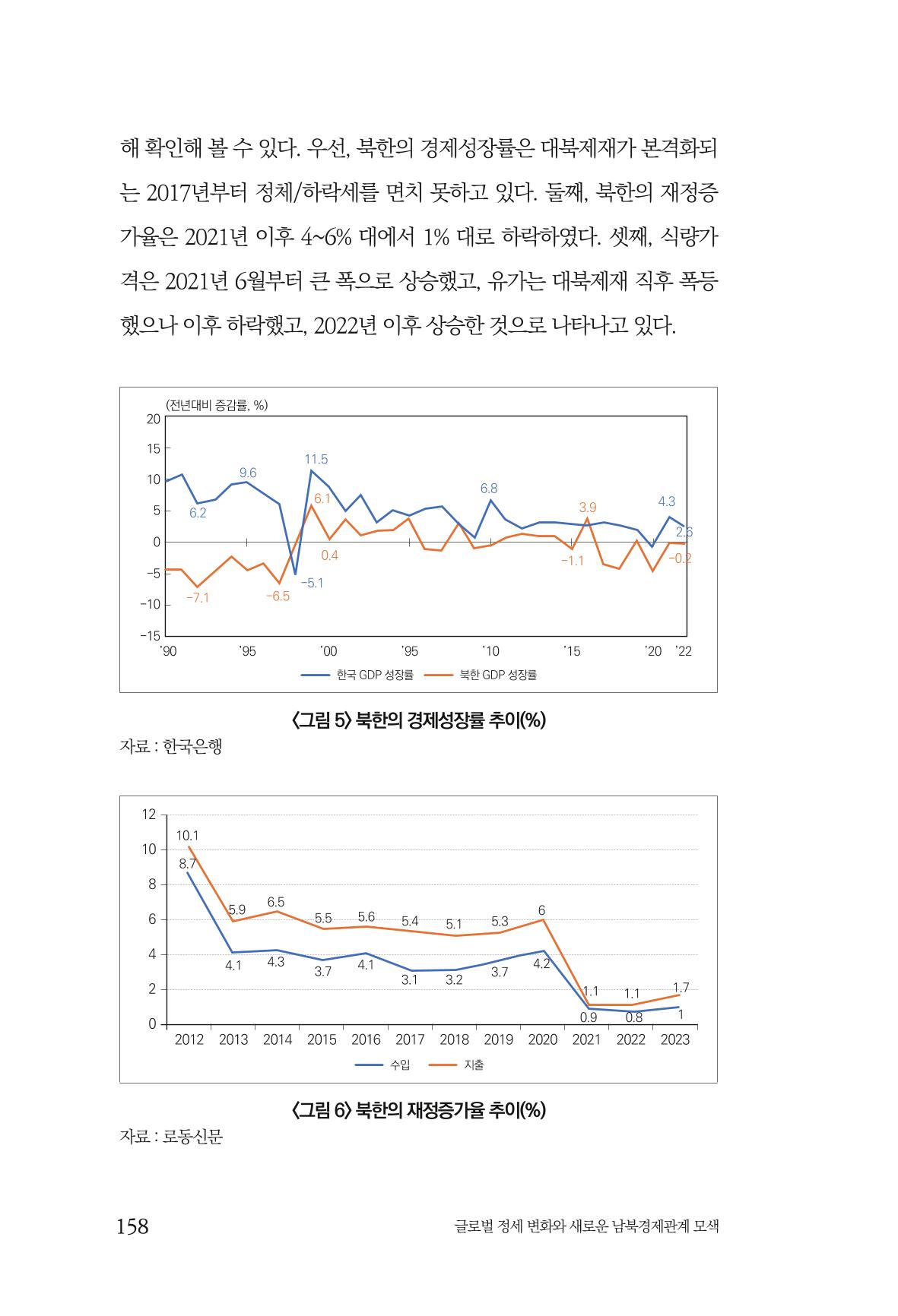 글로벌 정세 변화와 새로운 남북경제관계 모색 160페이지