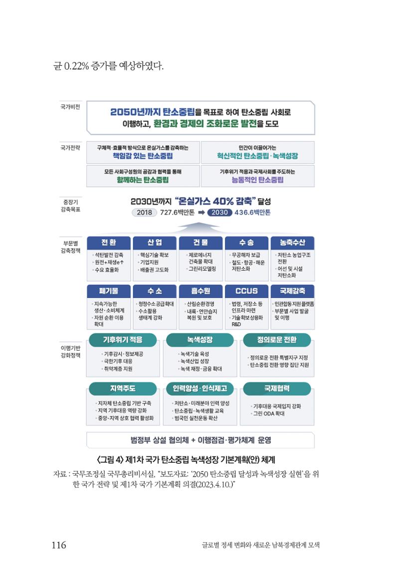 글로벌 정세 변화와 새로운 남북경제관계 모색 118페이지