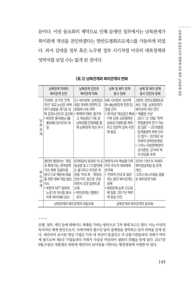 글로벌 정세 변화와 새로운 남북경제관계 모색 147페이지