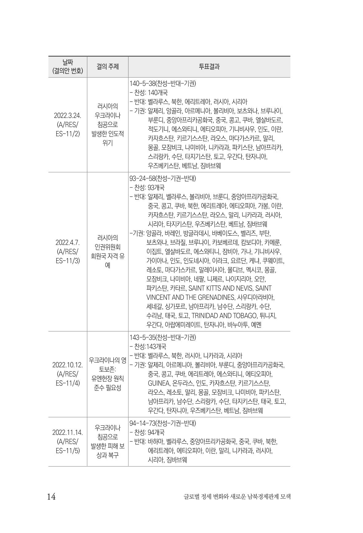글로벌 정세 변화와 새로운 남북경제관계 모색 16페이지
