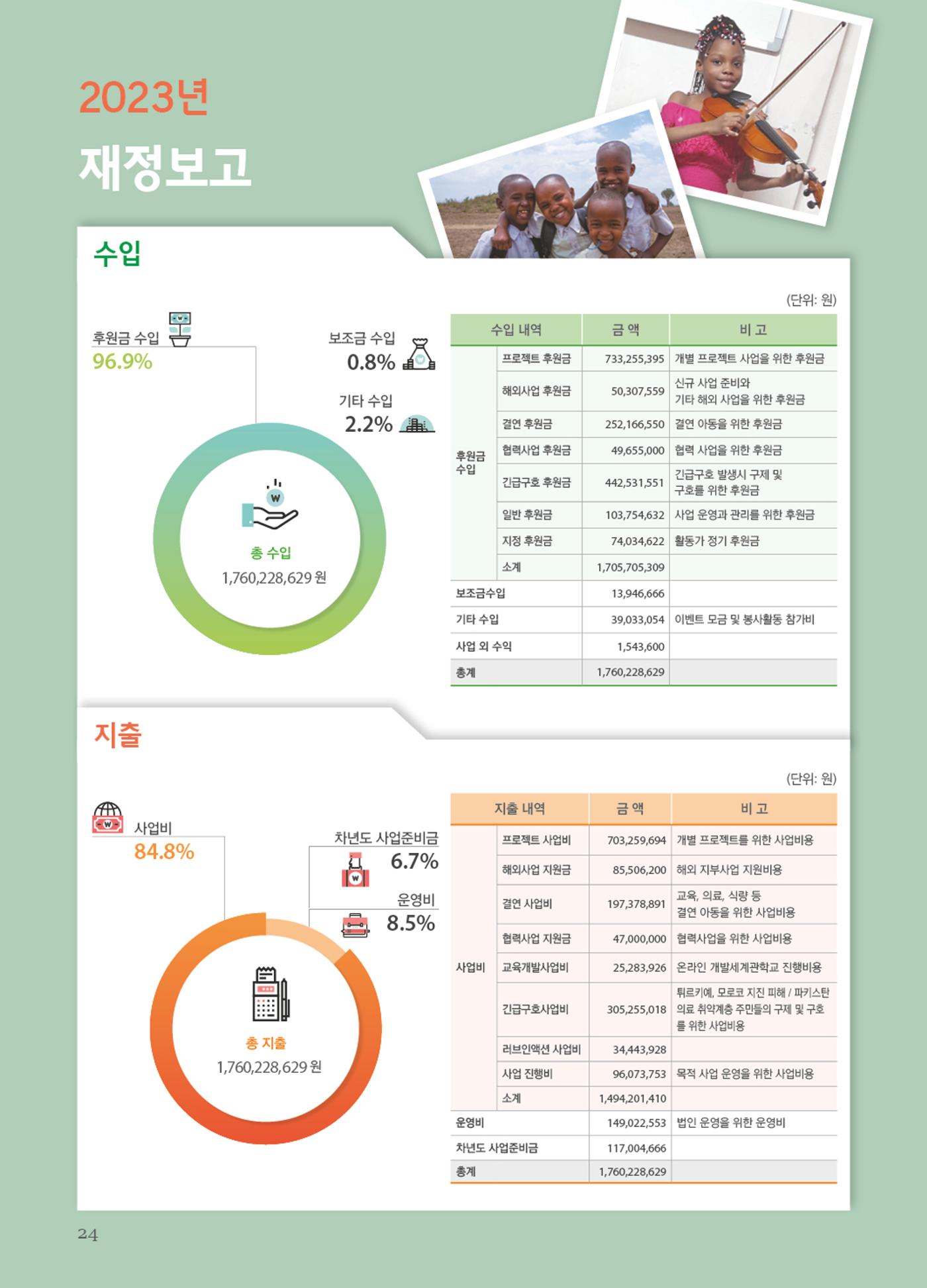 써빙프렌즈 2024년 상반기 나래소식지 24페이지