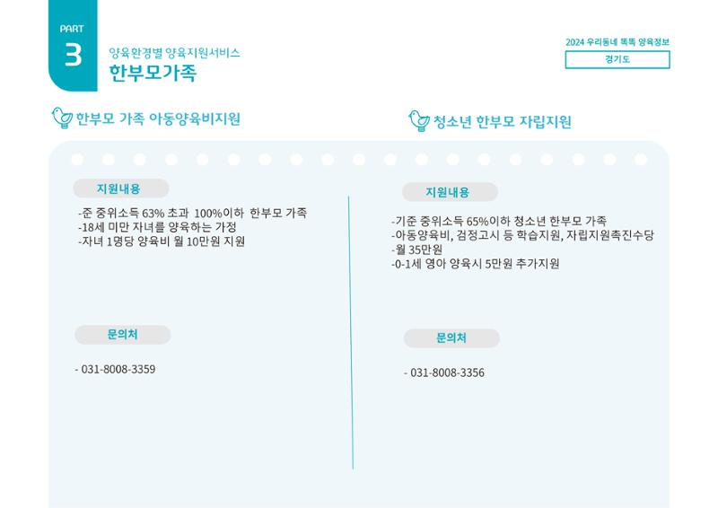 2024년 포괄적양육정보 72페이지