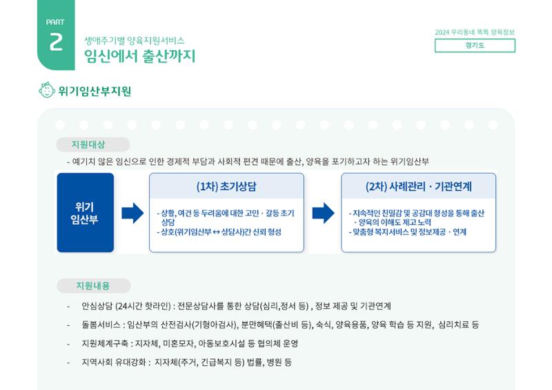 2024년 포괄적양육정보 23페이지