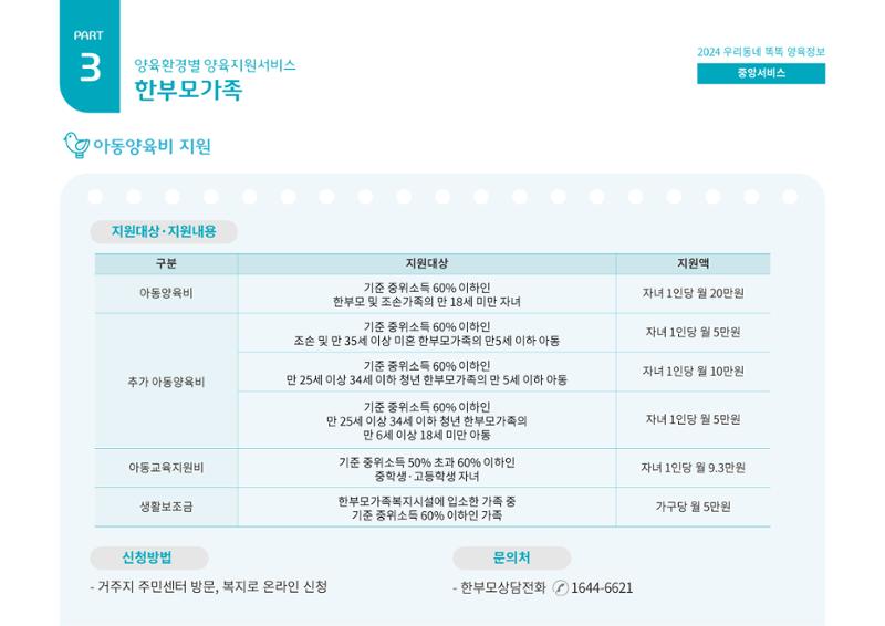 2024년 포괄적양육정보 67페이지
