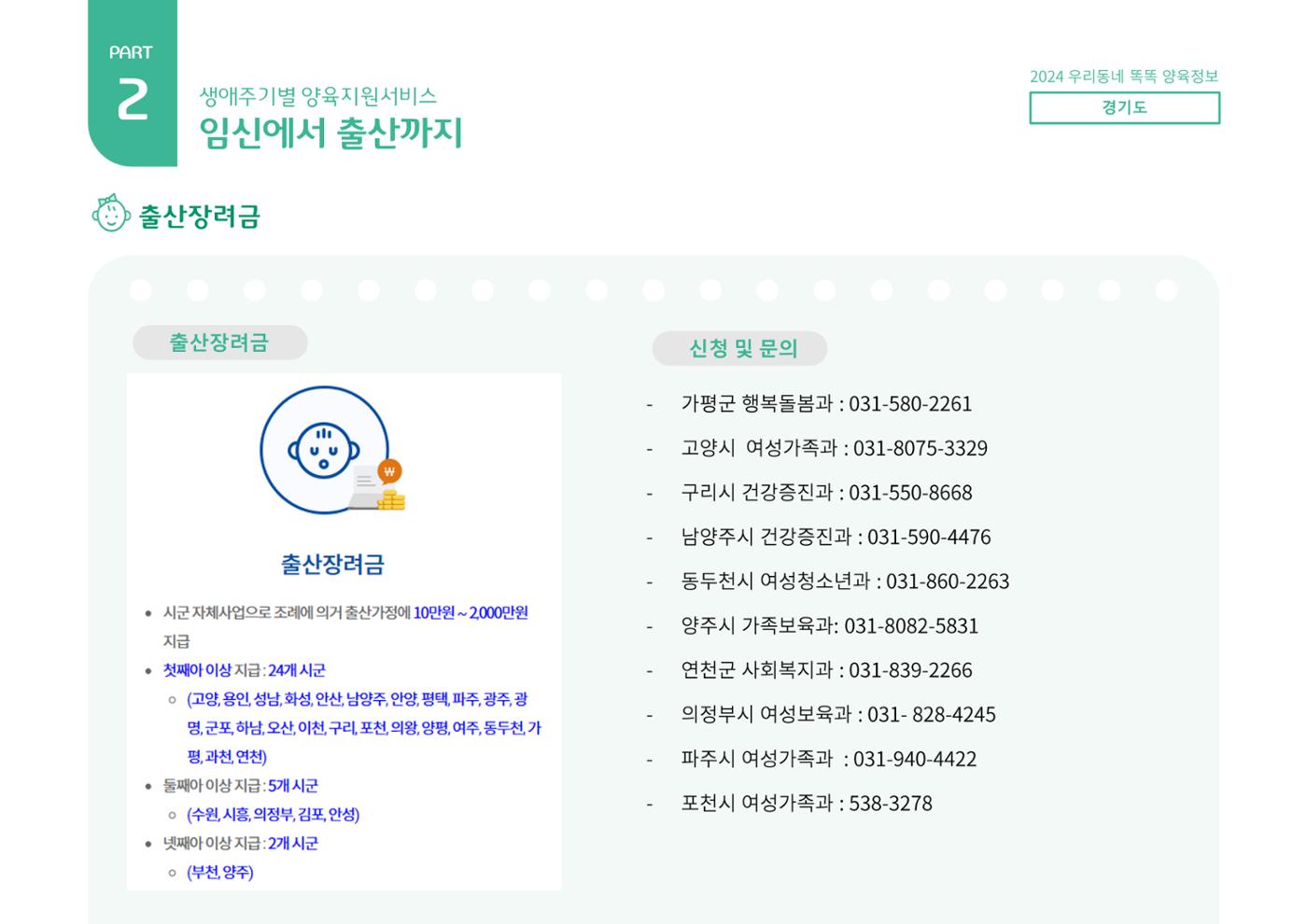 2024년 포괄적양육정보 22페이지