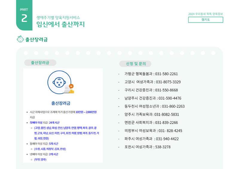 2024년 포괄적양육정보 22페이지