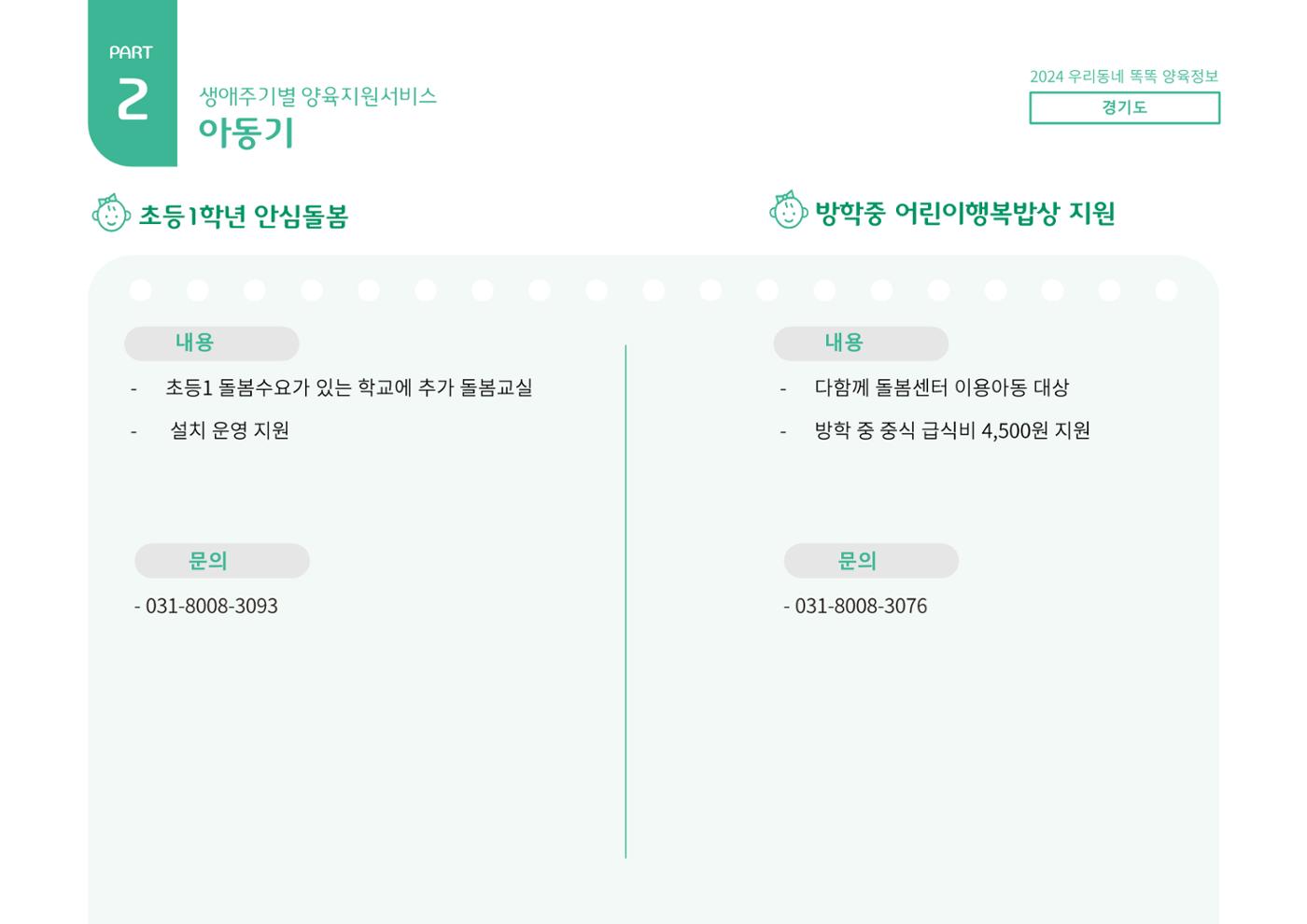 2024년 포괄적양육정보 59페이지