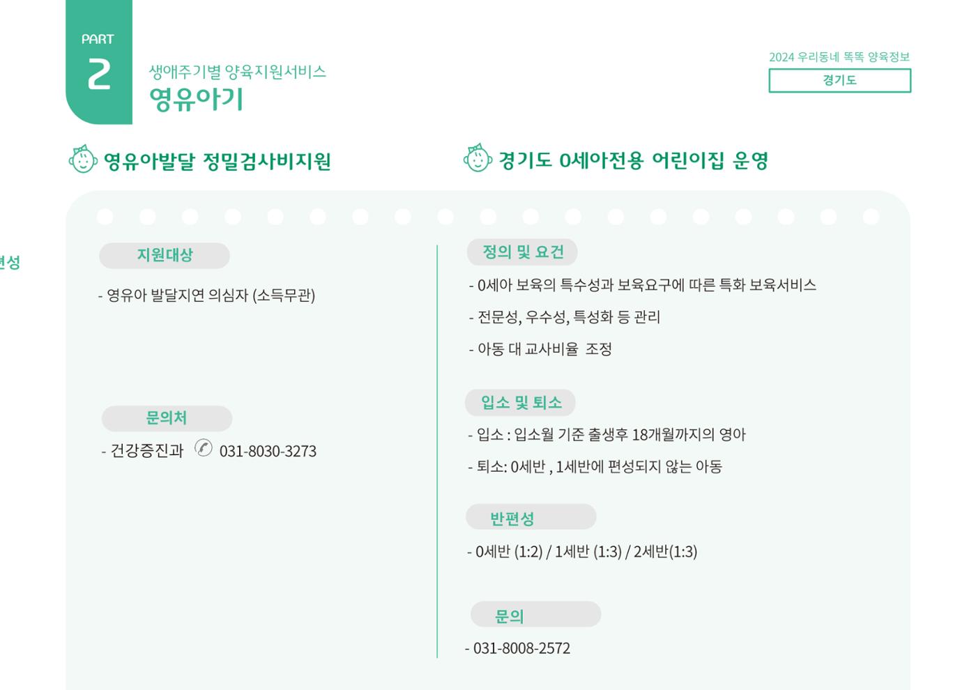 2024년 포괄적양육정보 45페이지