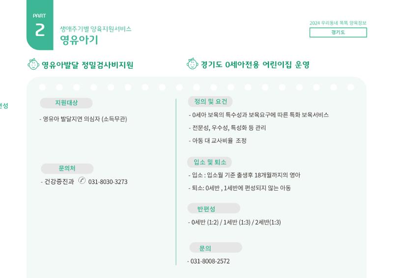 2024년 포괄적양육정보 45페이지