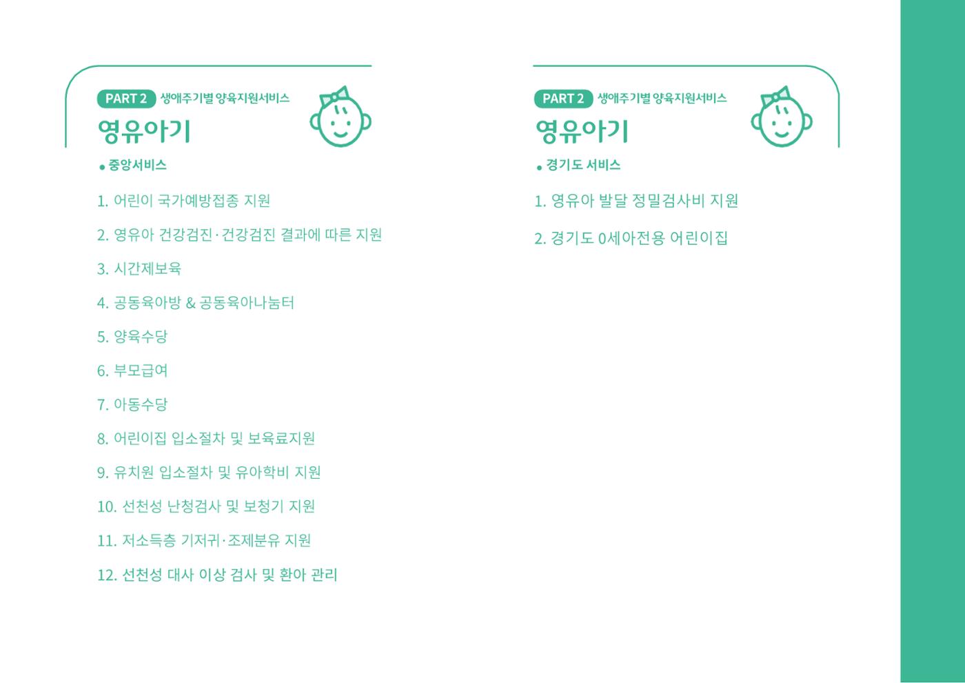 2024년 포괄적양육정보 28페이지
