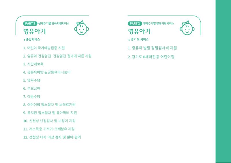 2024년 포괄적양육정보 28페이지