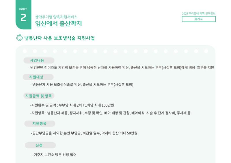 2024년 포괄적양육정보 25페이지