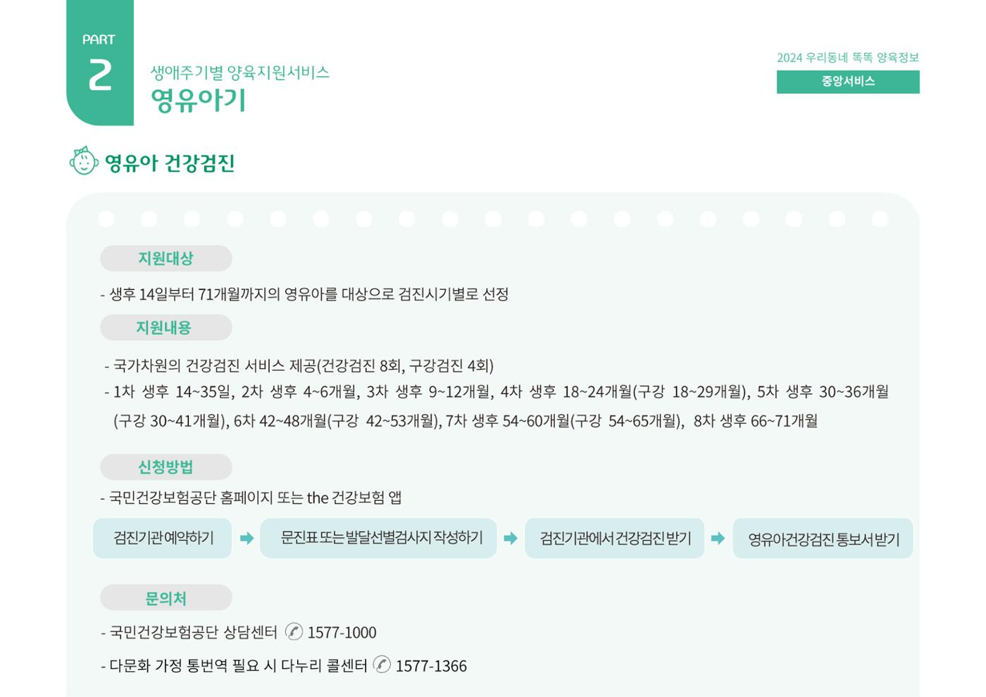 2024년 포괄적양육정보 30페이지
