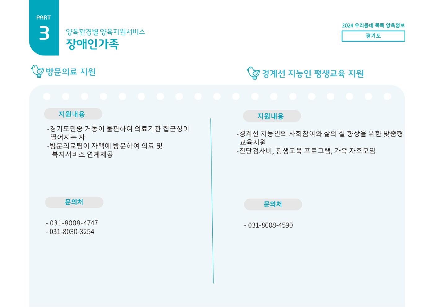 2024년 포괄적양육정보 90페이지