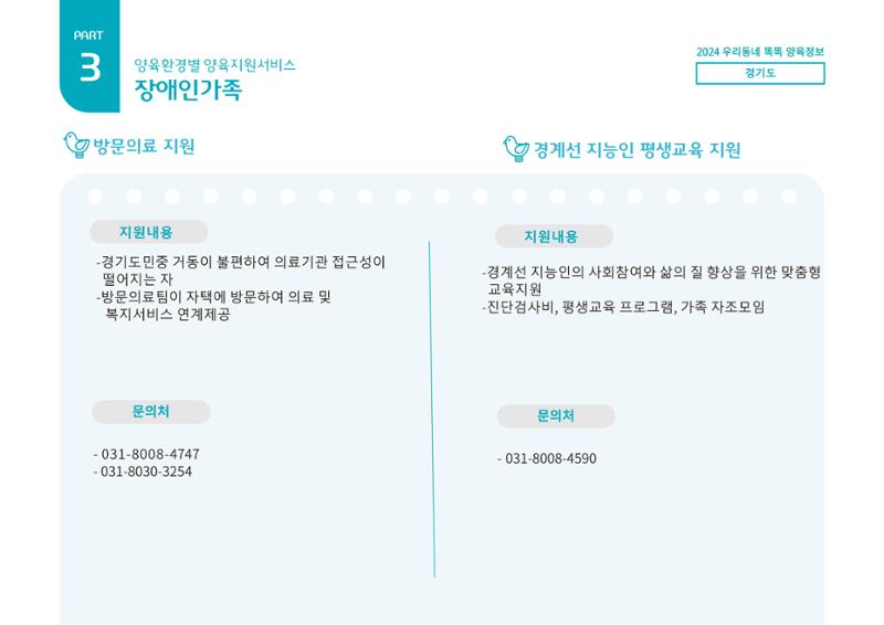 2024년 포괄적양육정보 90페이지