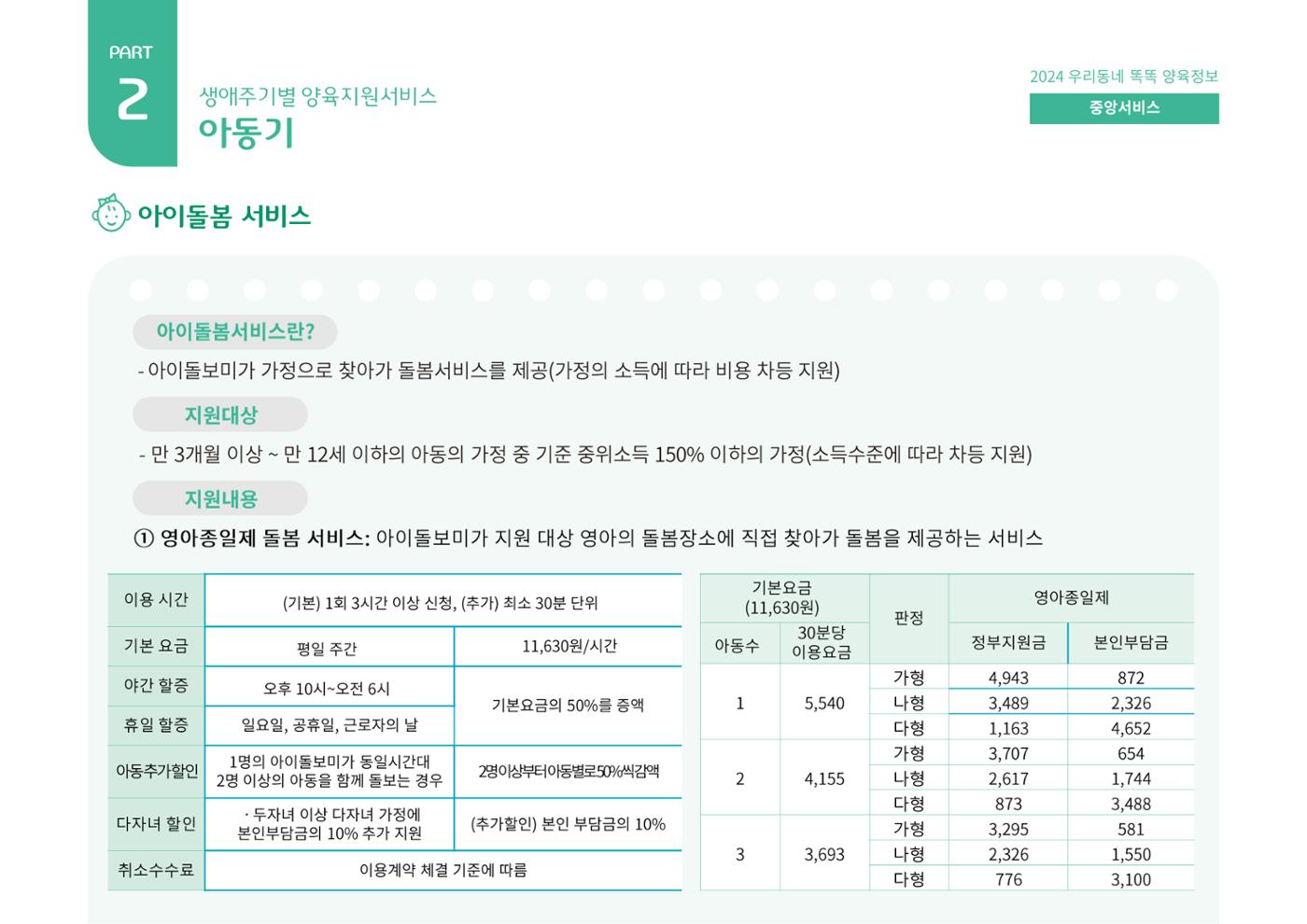 2024년 포괄적양육정보 48페이지