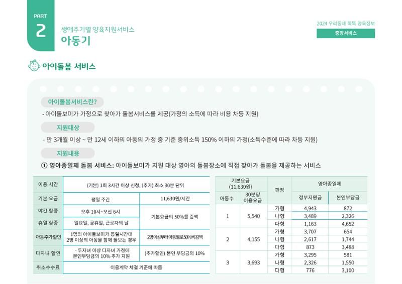 2024년 포괄적양육정보 48페이지