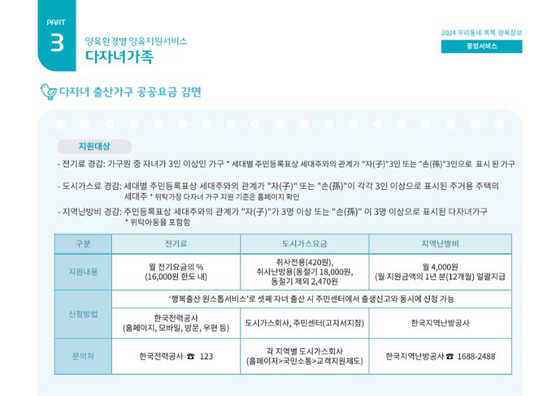 2024년 포괄적양육정보 62페이지