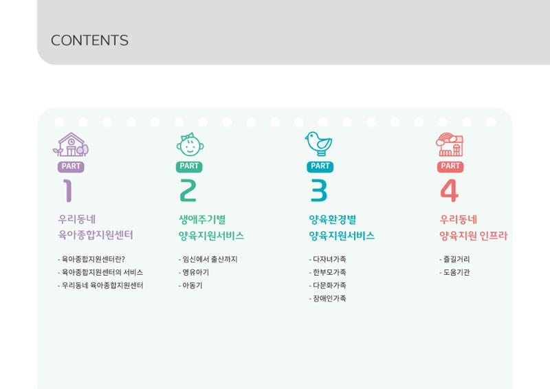 2024년 포괄적양육정보 3페이지
