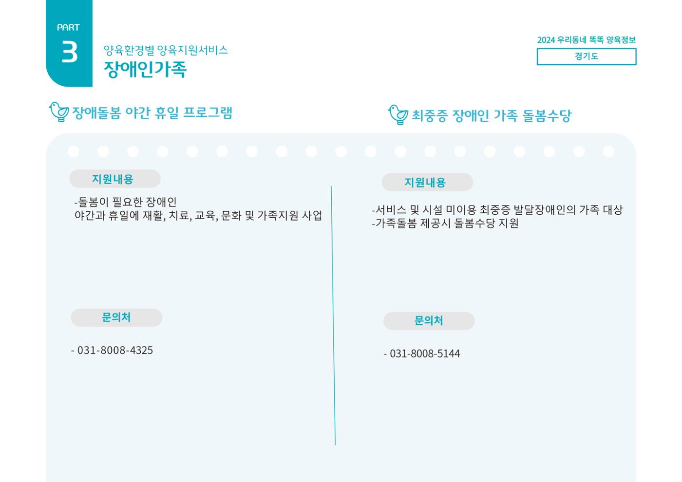 2024년 포괄적양육정보 89페이지