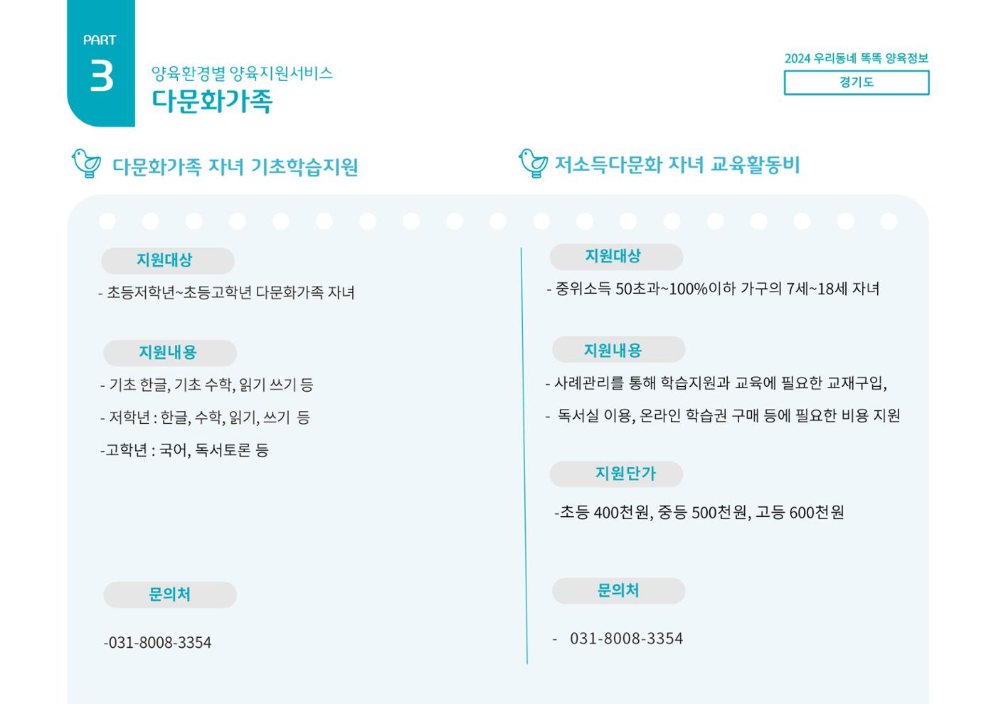 2024년 포괄적양육정보 77페이지