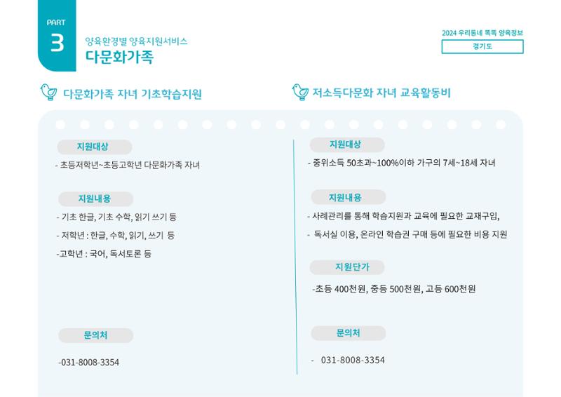 2024년 포괄적양육정보 77페이지