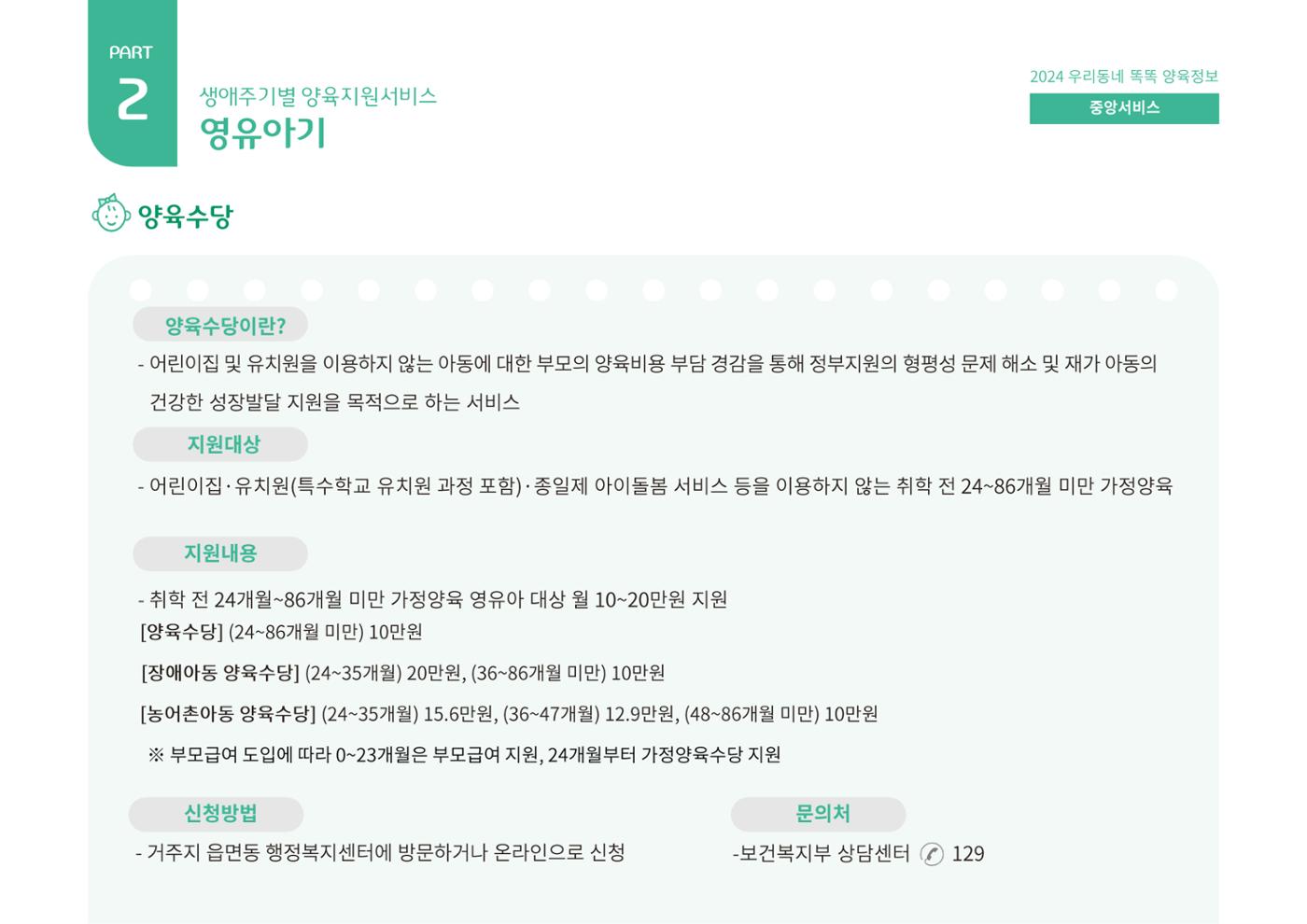 2024년 포괄적양육정보 34페이지