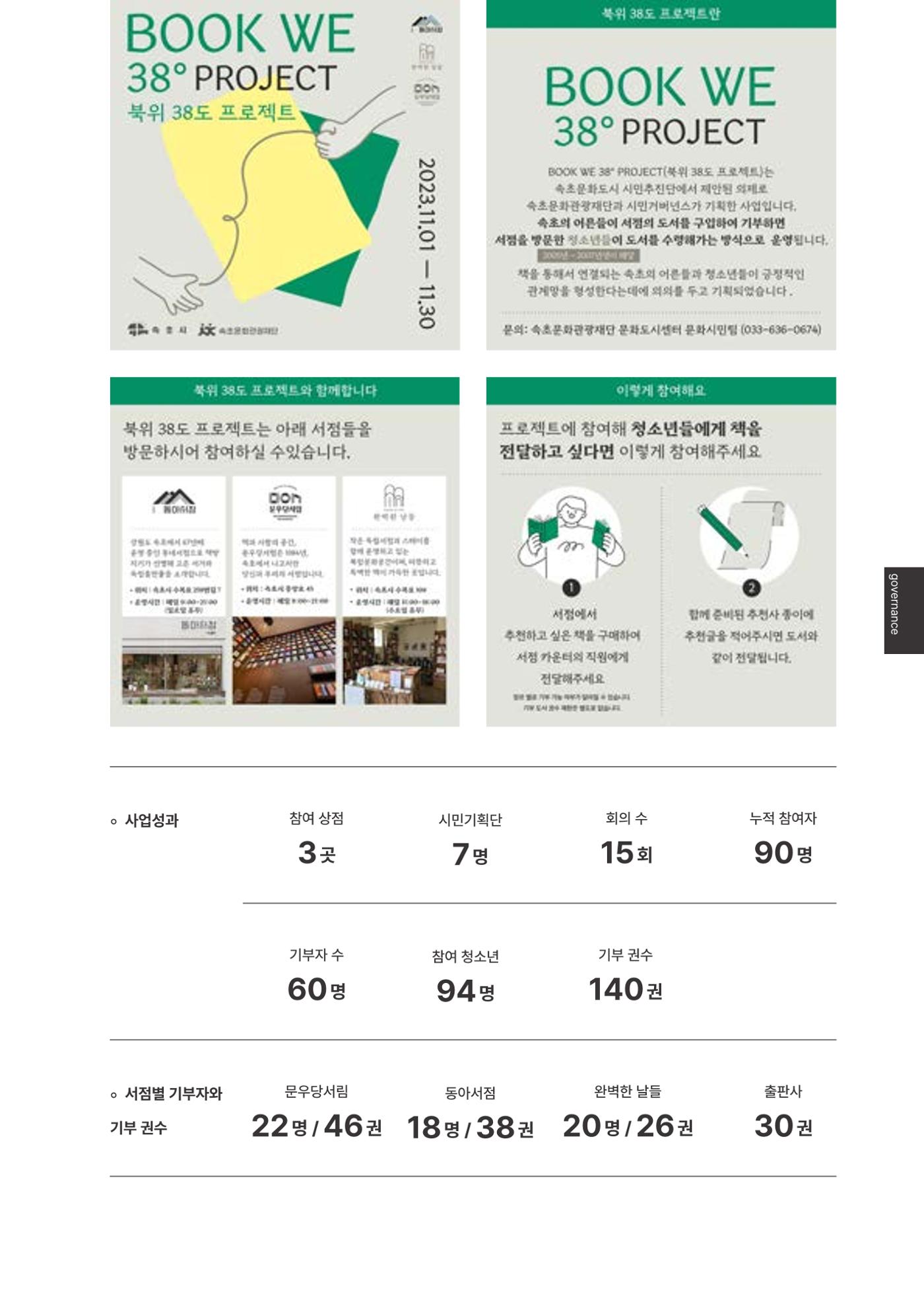 속초문화특화지역조성사업 2023년도 연감 142페이지