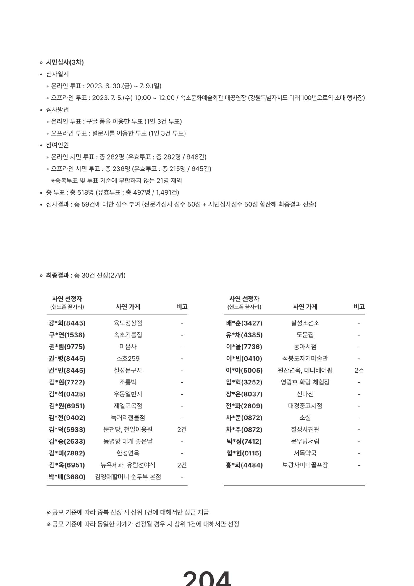 속초문화특화지역조성사업 2023년도 연감 207페이지