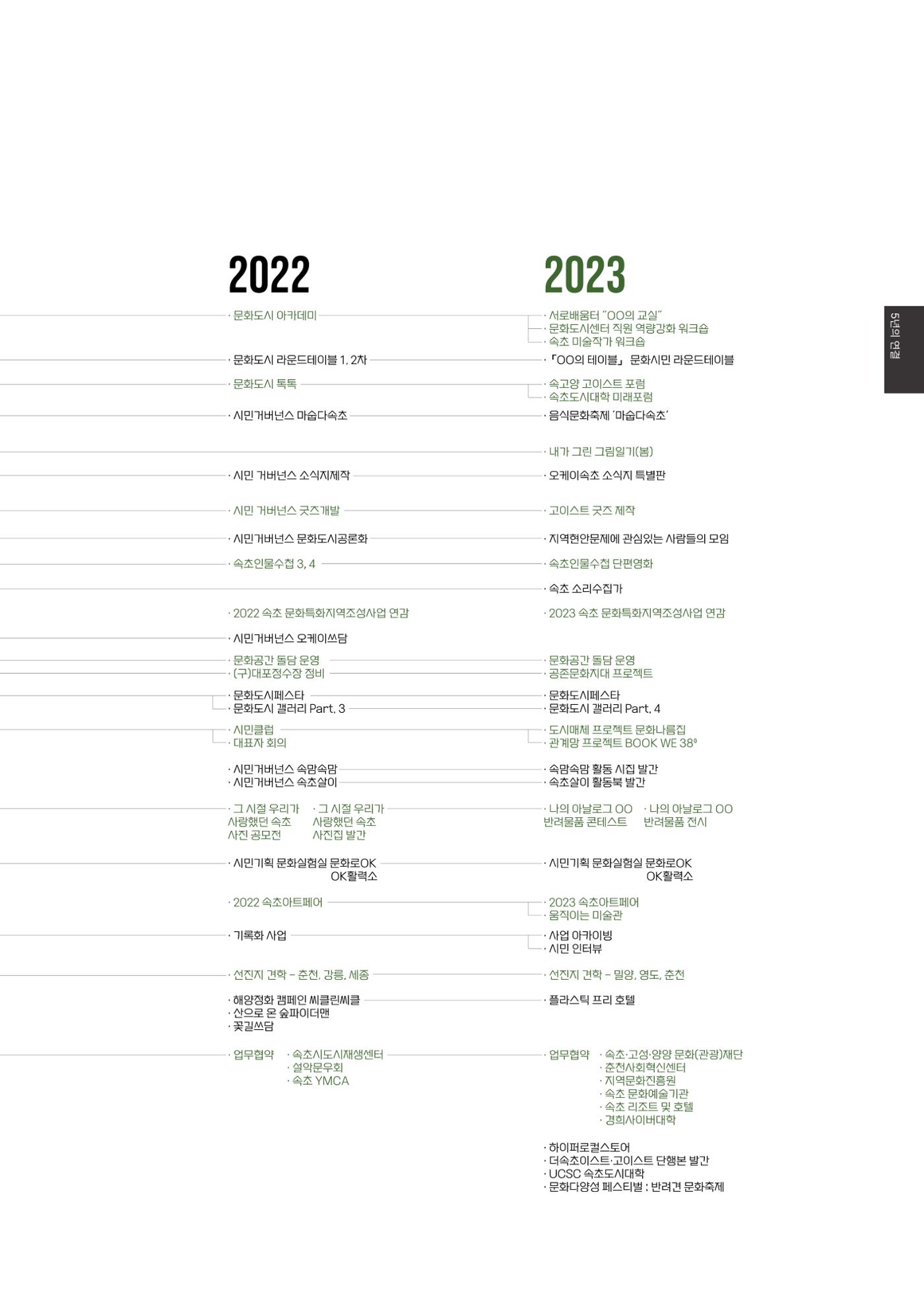 속초문화특화지역조성사업 2023년도 연감 32페이지