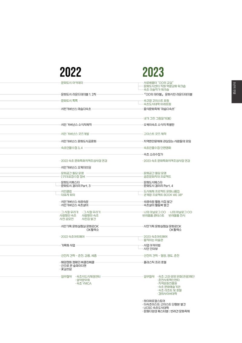 속초문화특화지역조성사업 2023년도 연감 32페이지