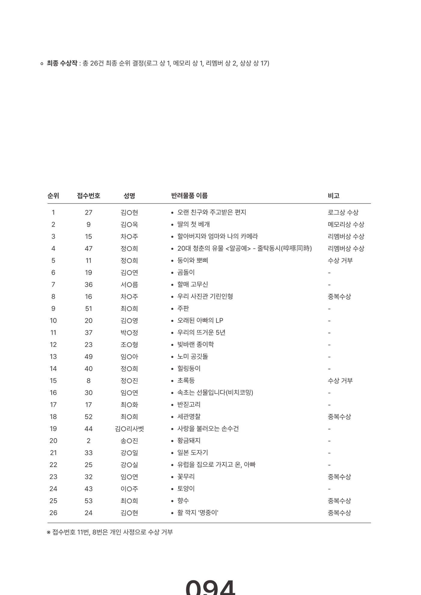 속초문화특화지역조성사업 2023년도 연감 97페이지