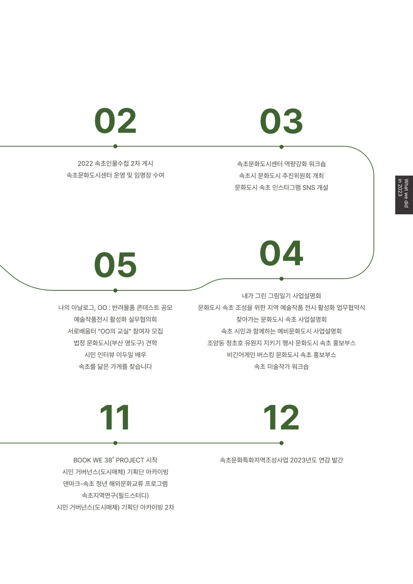 속초문화특화지역조성사업 2023년도 연감 34페이지