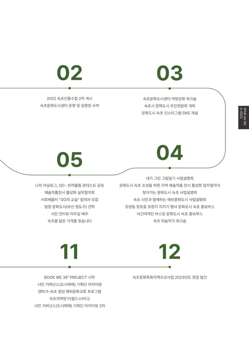 속초문화특화지역조성사업 2023년도 연감 34페이지