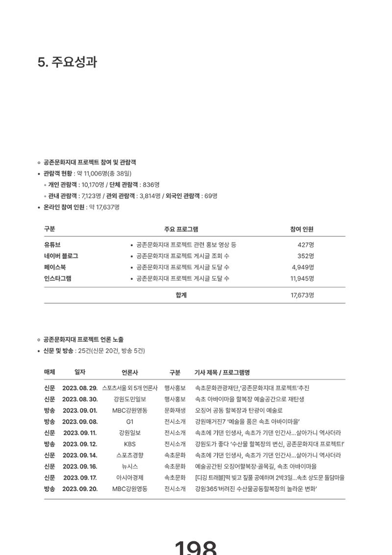 속초문화특화지역조성사업 2023년도 연감 201페이지