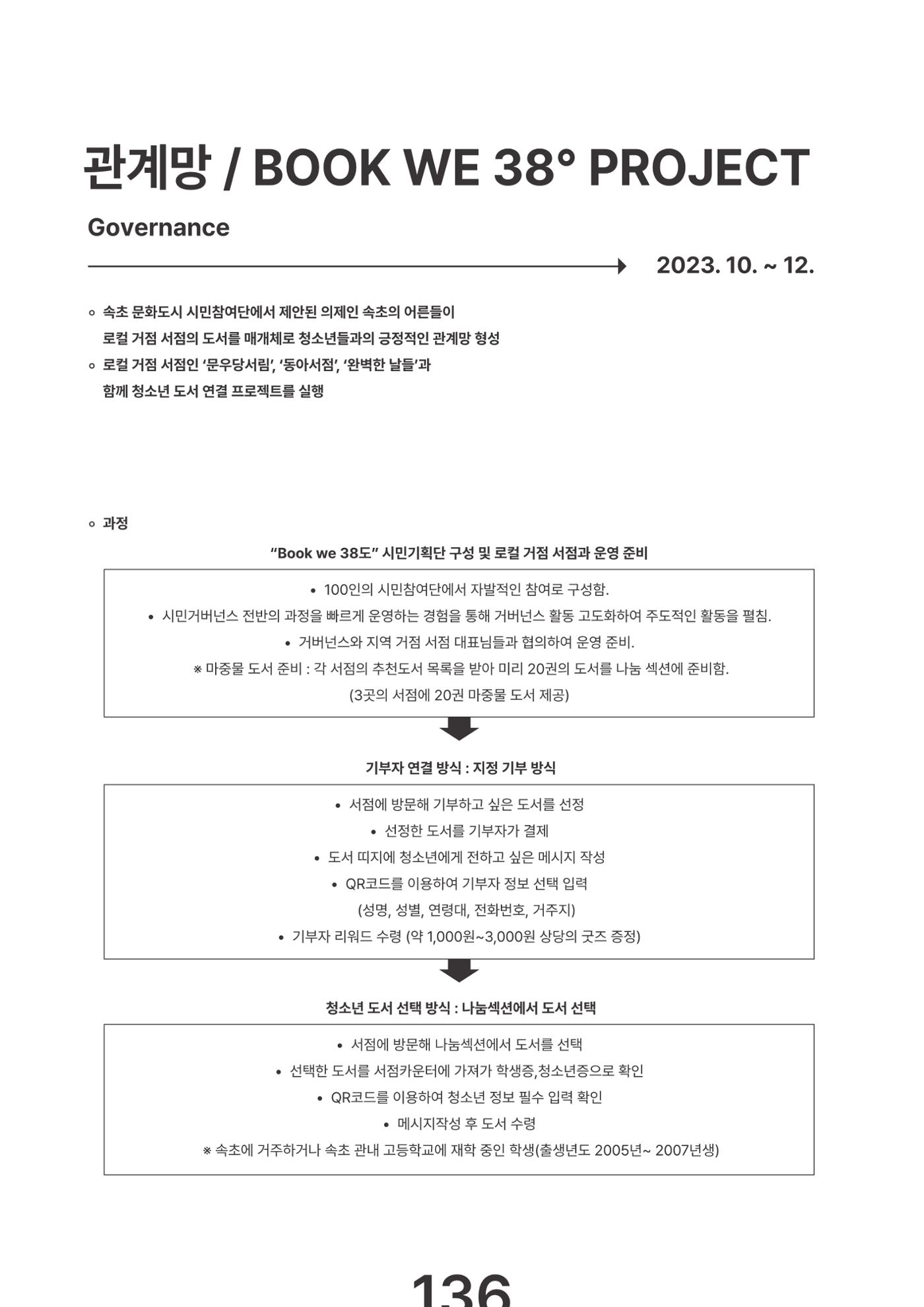 속초문화특화지역조성사업 2023년도 연감 139페이지