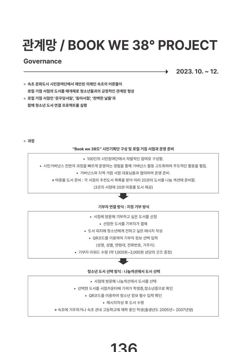 속초문화특화지역조성사업 2023년도 연감 139페이지