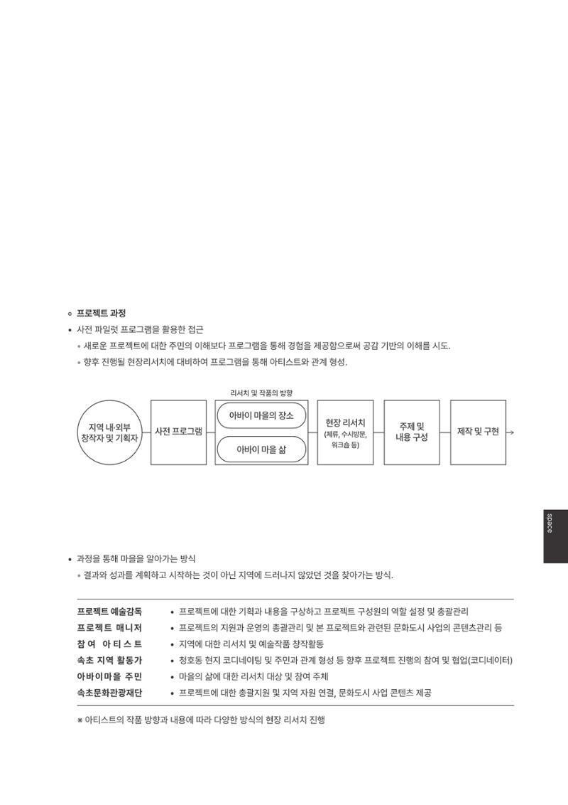 속초문화특화지역조성사업 2023년도 연감 170페이지