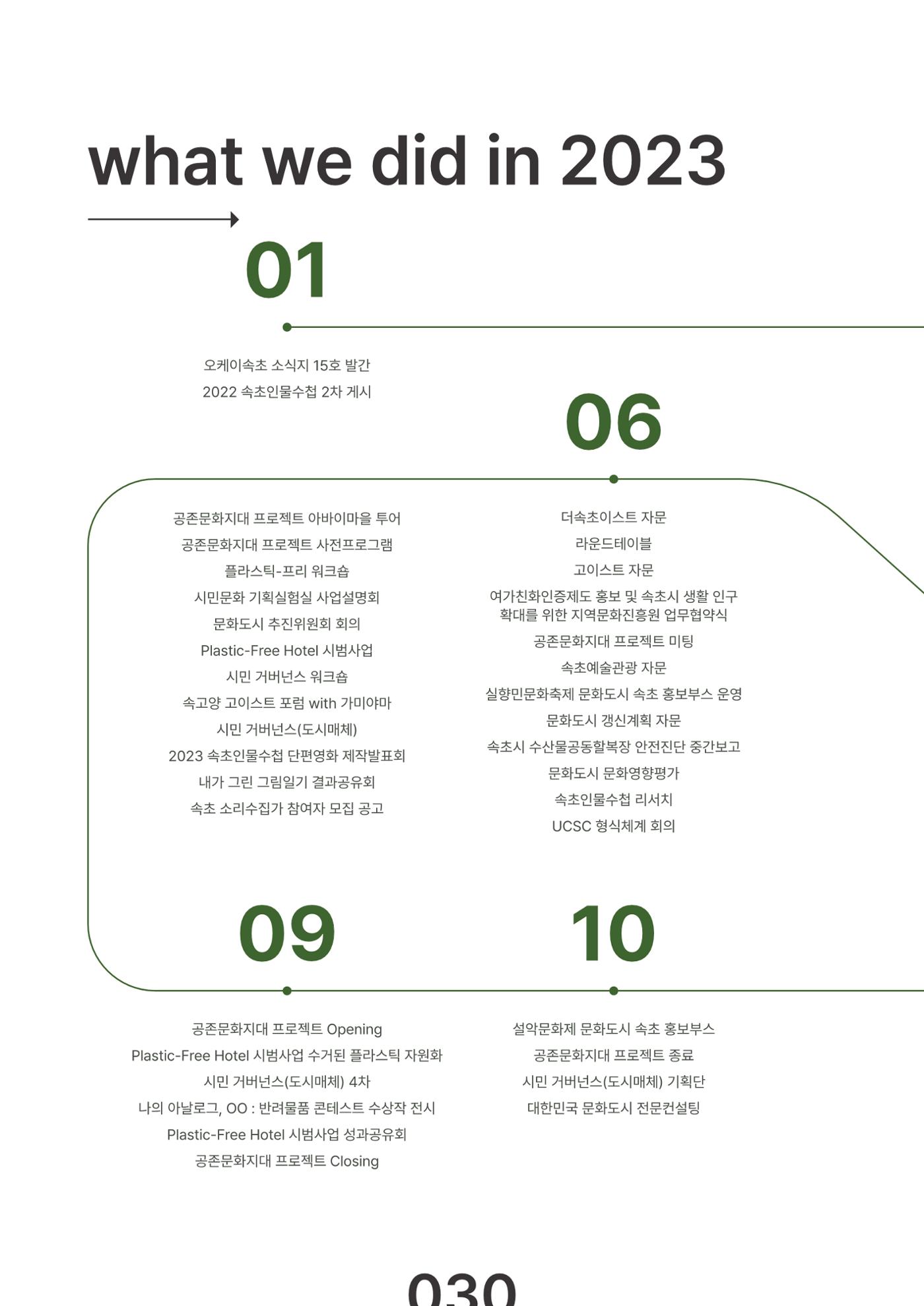 속초문화특화지역조성사업 2023년도 연감 33페이지
