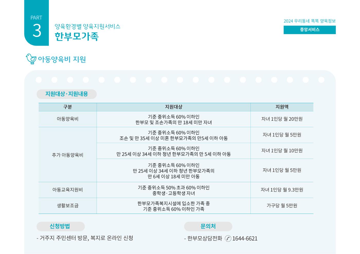 [대전광역시육아종합지원센터] 2024 포괄적 양육정보  75p