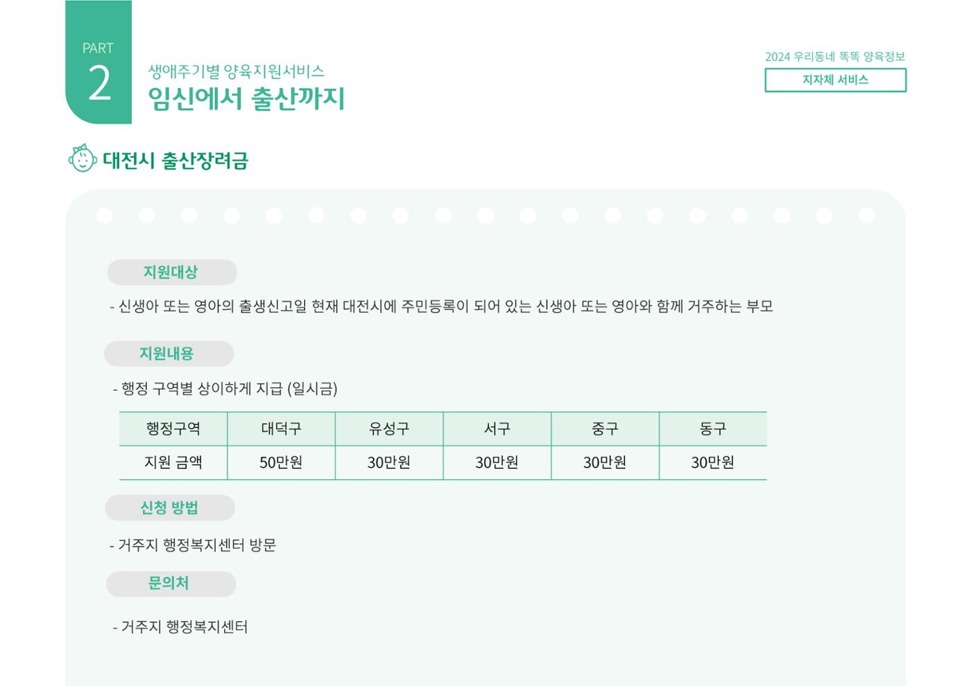 [대전광역시육아종합지원센터] 2024 포괄적 양육정보  28p