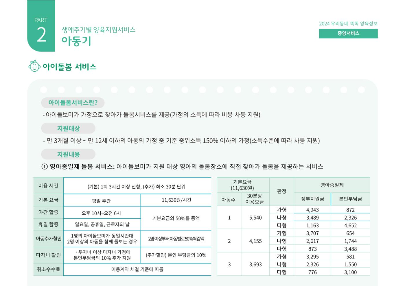 [대전광역시육아종합지원센터] 2024 포괄적 양육정보  53p