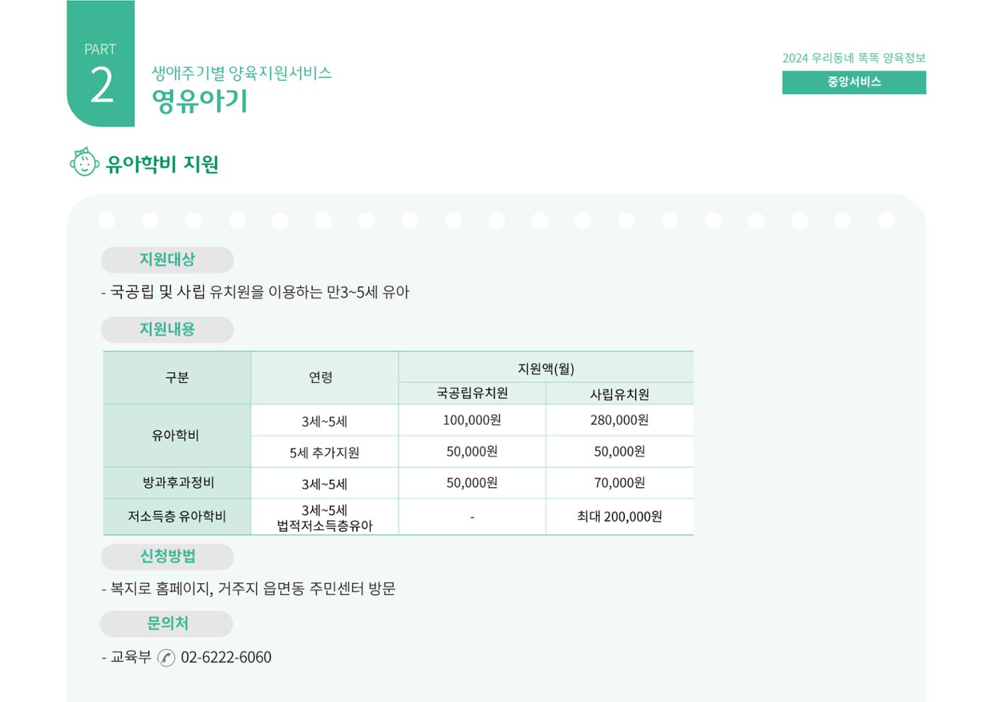 [대전광역시육아종합지원센터] 2024 포괄적 양육정보  42p