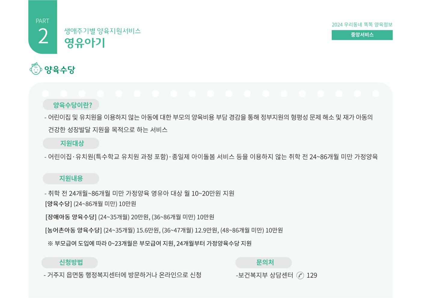 [대전광역시육아종합지원센터] 2024 포괄적 양육정보  36p