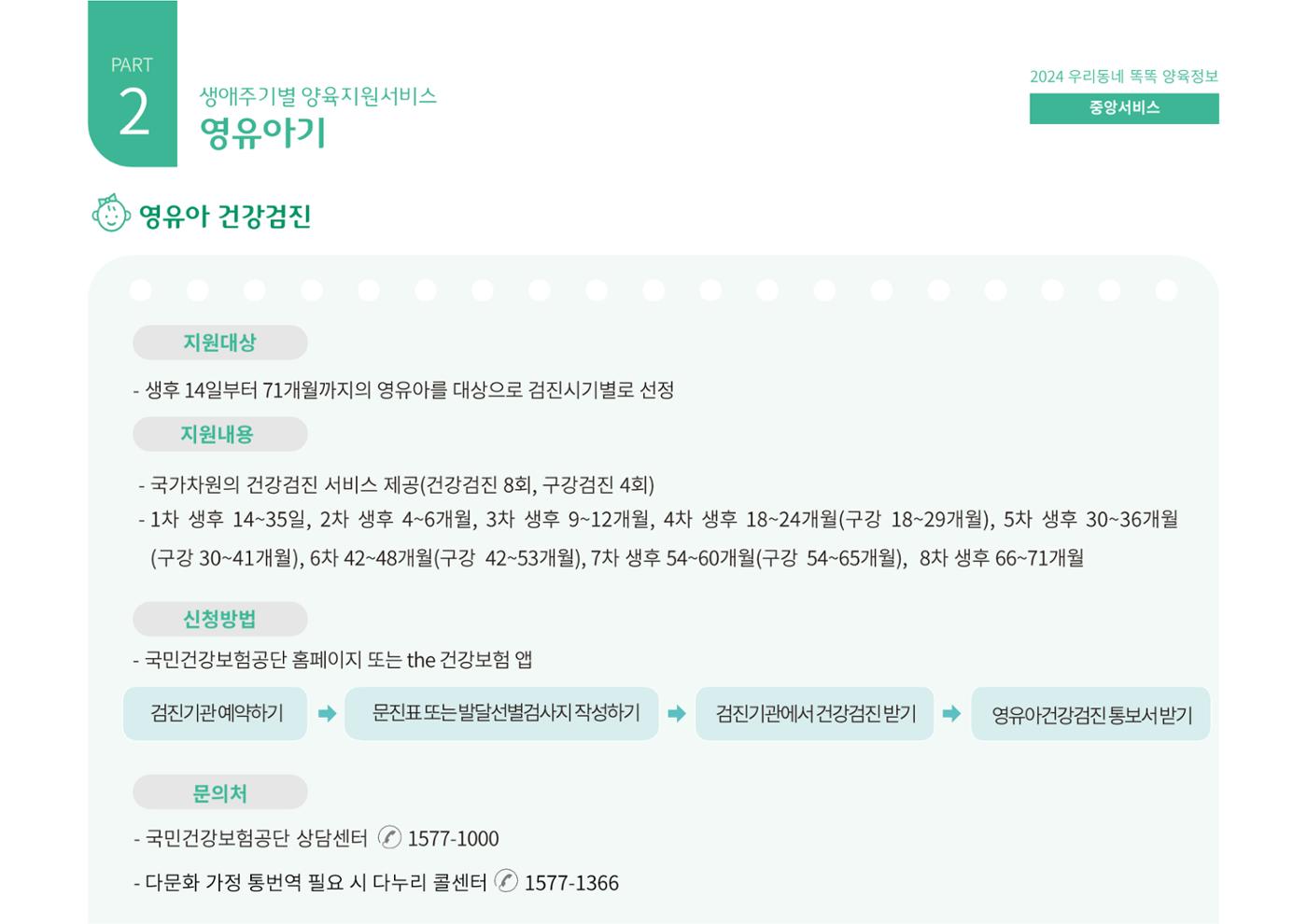 [대전광역시육아종합지원센터] 2024 포괄적 양육정보  32p
