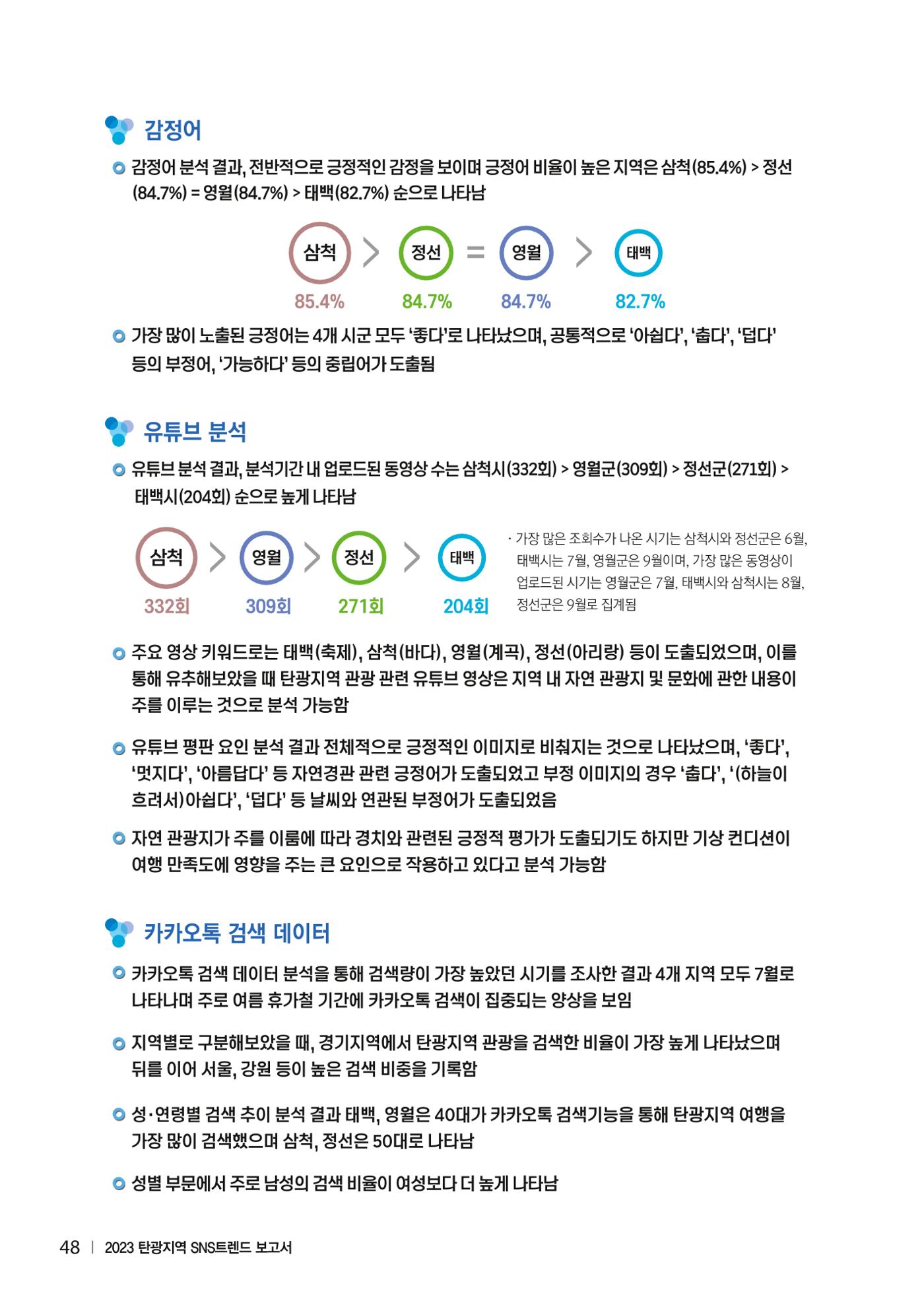 2023 탄광지역 SNS트렌드 보고서 57페이지