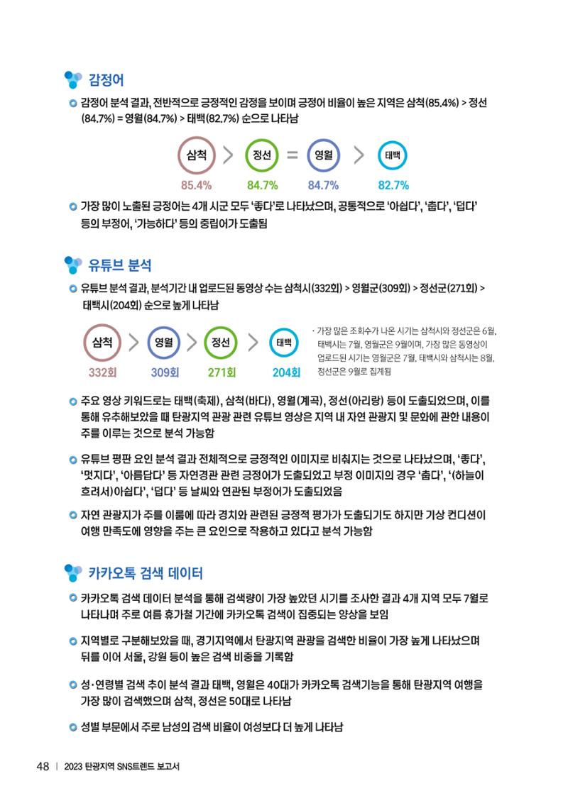 2023 탄광지역 SNS트렌드 보고서 57페이지