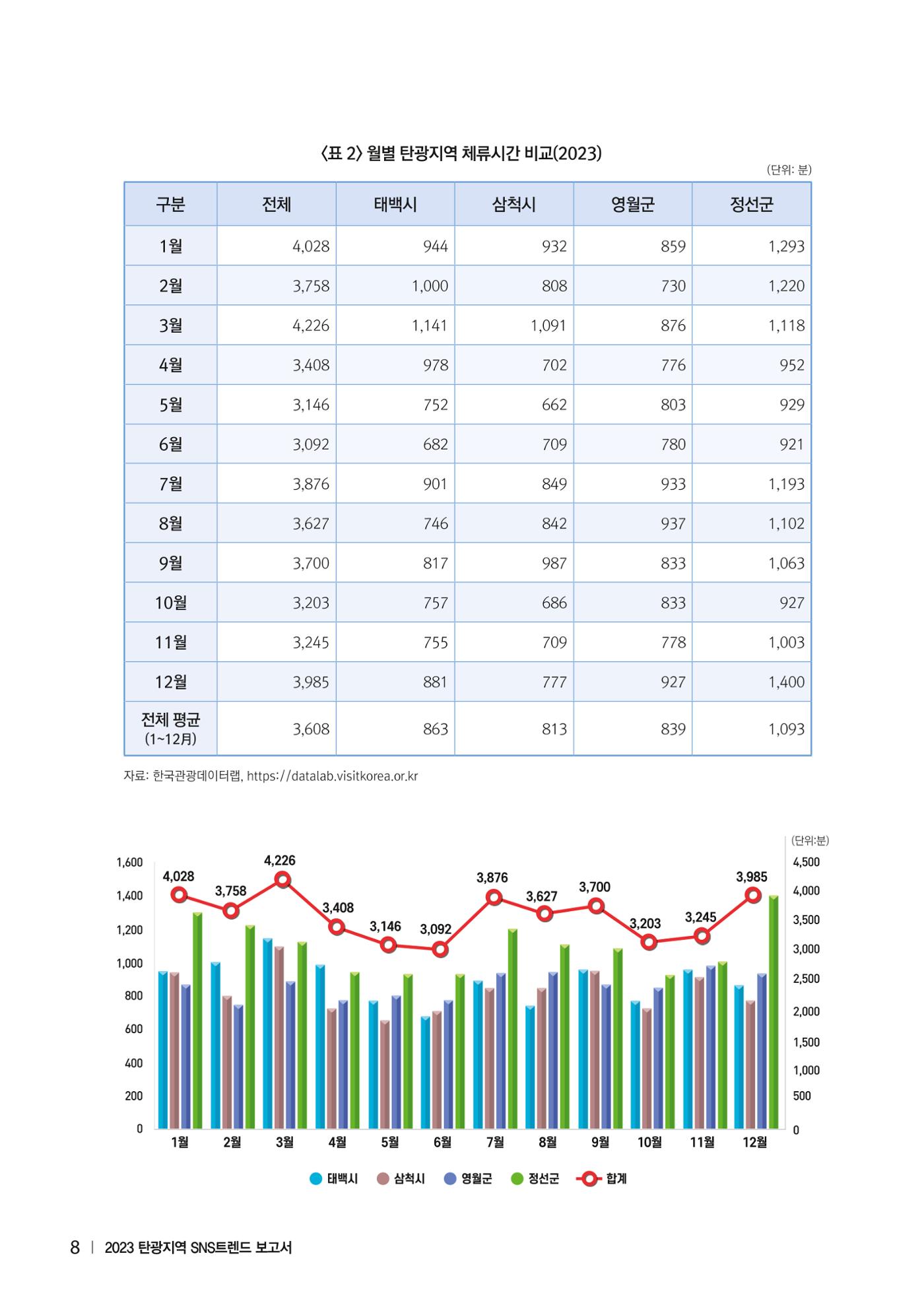 2023 탄광지역 SNS트렌드 보고서 17페이지